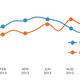Net user growth
